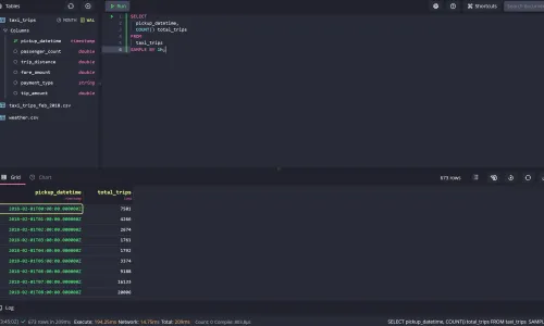 Banner for blog post with title "SQL Extensions for Time Series Data in QuestDB - Part II"